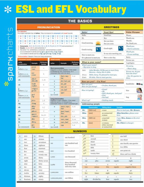 ESL and EFL Vocabulary SparkCharts by SparkNotes | Barnes & Noble®