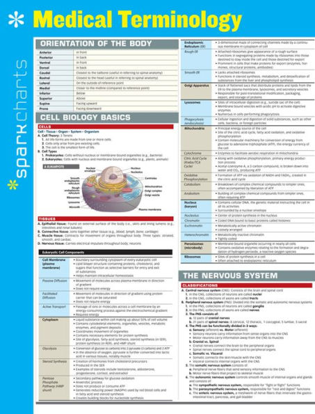 Medical Terminology SparkCharts