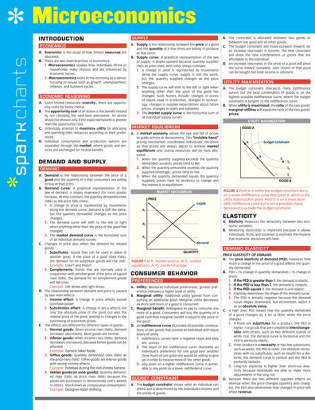 Microeconomics SparkCharts