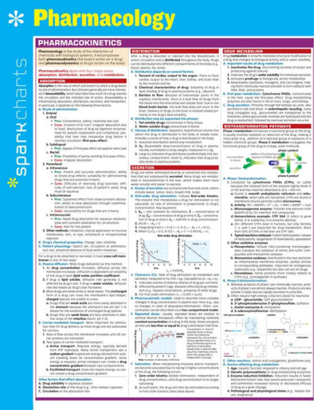 Pharmacology SparkCharts