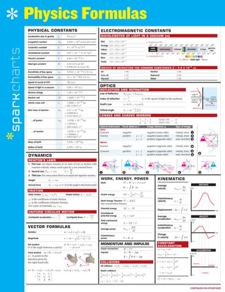 Physics Formulas SparkCharts