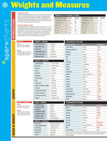 Weights and Measures SparkCharts