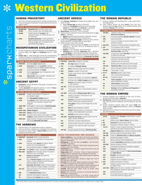 Western Civilization SparkCharts
