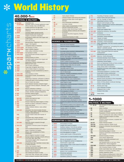 World History SparkCharts by SparkNotes | Barnes & Noble®