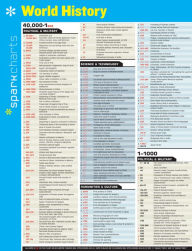 World History SparkCharts