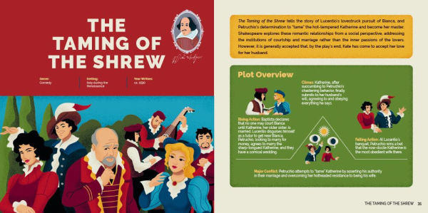 TL;DR Shakespeare: Dynamically illustrated plot and character summaries for 12 of Shakespeare's greatest plays