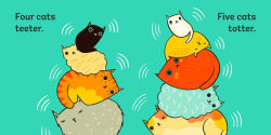 Alternative view 4 of Stack the Cats: A Board Book