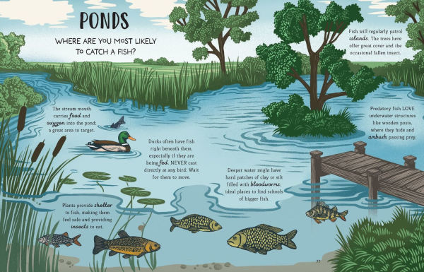 My First Day Fishing: A Beginner's Guide