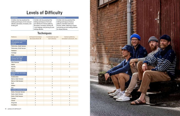 Nordic Sailors' & Fishermen's Sweaters: Modern Knitwear Inspired by Historical Patterns