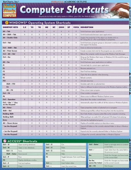 Computer Shortcuts: QuickStudy Laminated Reference Guide