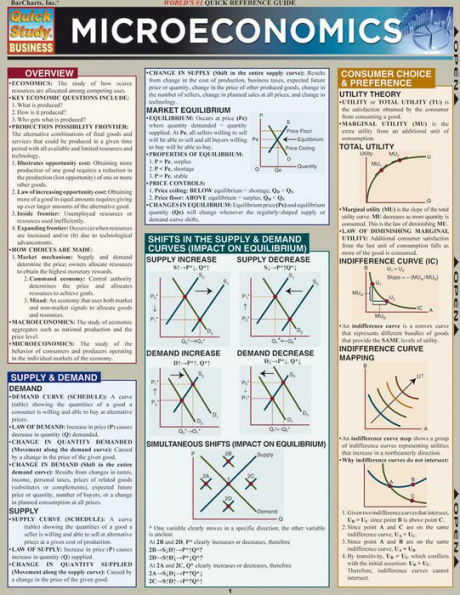 Microeconomics