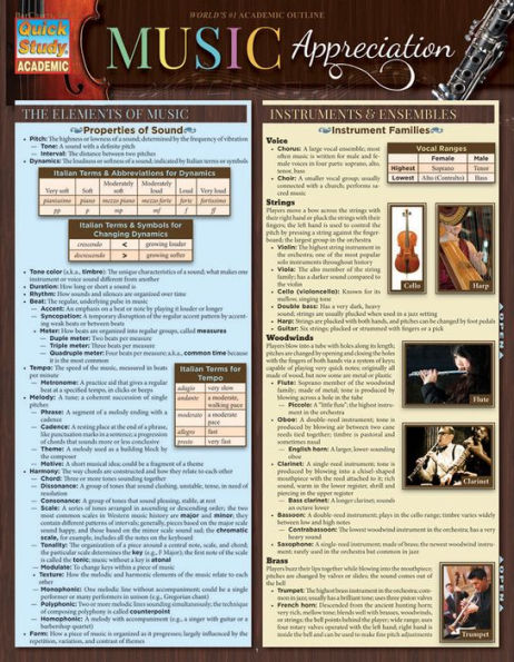 Music Appreciation: QuickStudy Laminated Reference Guide
