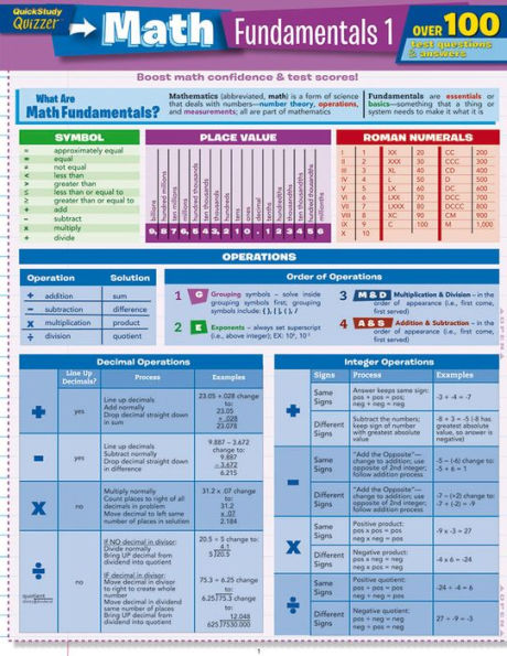 Math Fundamentals 1 Quizzer: QuickStudy Laminated Reference Guide
