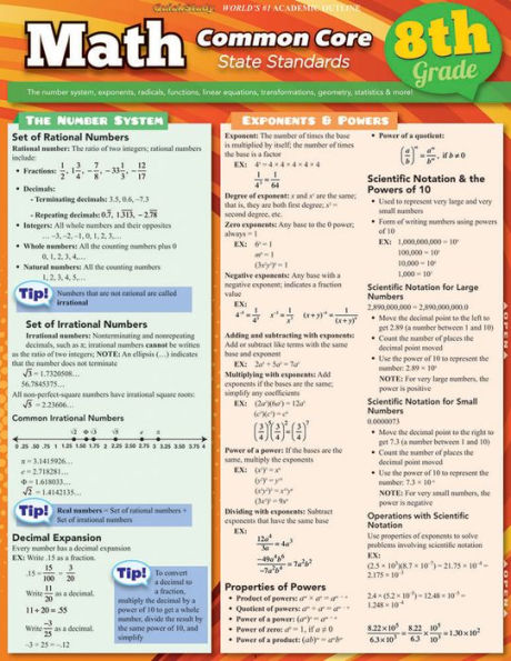 Math Common Core 8th Grade