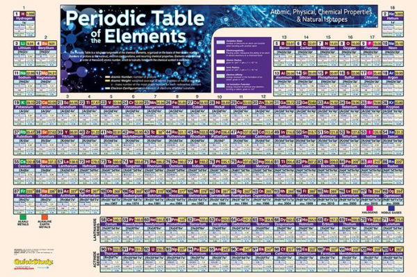 Periodic Table Poster (24 x 36 inches) - Laminated: a QuickStudy Chemistry Reference