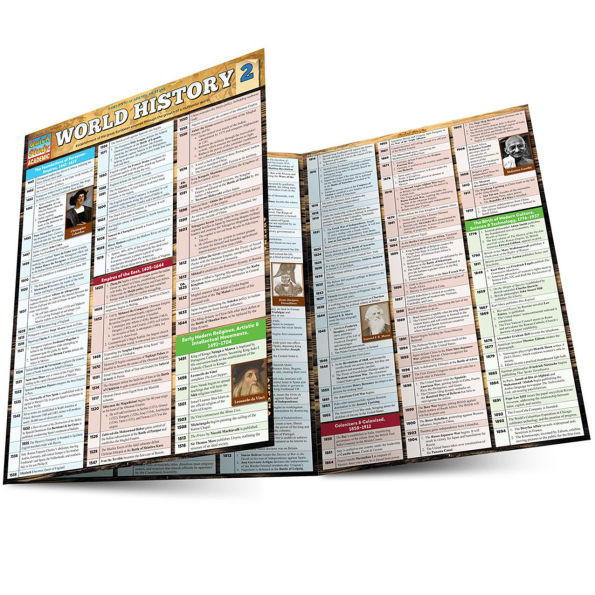 World History 2: QuickStudy Laminated Reference Guide