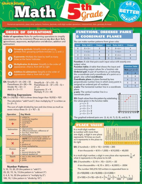 Math 5Th Grade: QuickStudy Laminated Reference Guide