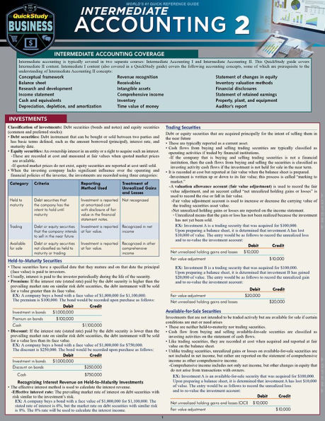 Intermediate Accounting 2: a QuickStudy Laminated Reference Guide
