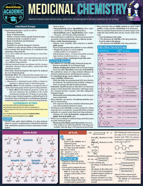 Medicinal Chemistry: a QuickStudy Laminated Reference Guide