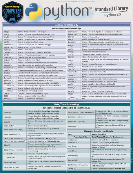 Python Standard Library: a QuickStudy Laminated Reference Guide