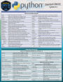 Python Standard Library: a QuickStudy Laminated Reference Guide