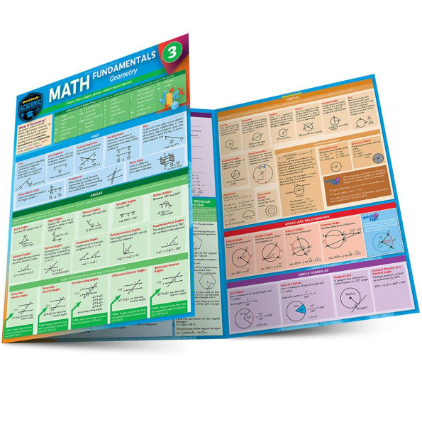 Math Fundamentals 3 - Geometry: a QuickStudy Laminated Reference Guide