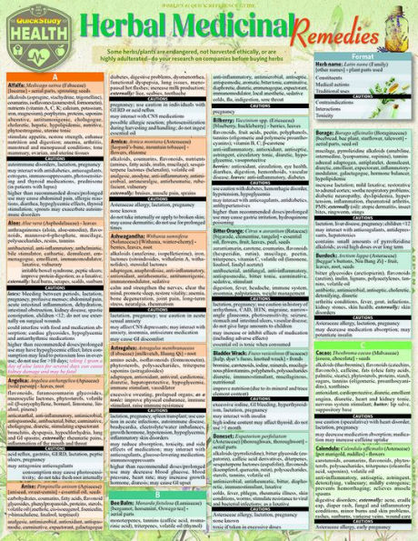 Herbal Medicinal Remedies: a QuickStudy Laminated Reference Guide