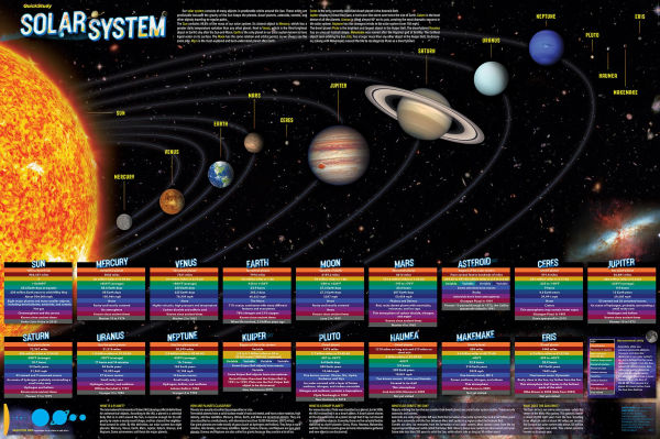 Solar System Poster - Paper (36 X 24 Inches): A Quickstudy Reference Tool