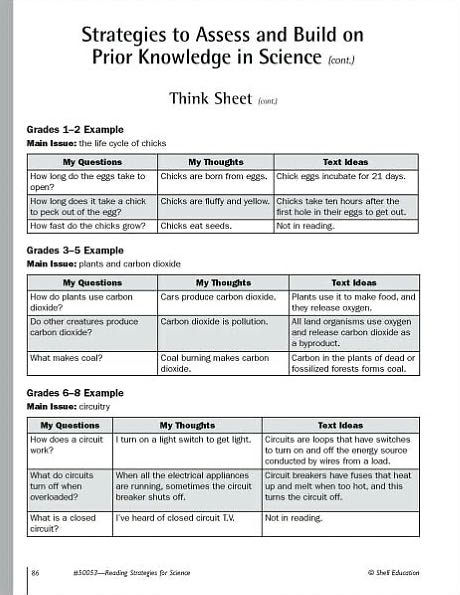 Reading Strategies for Science