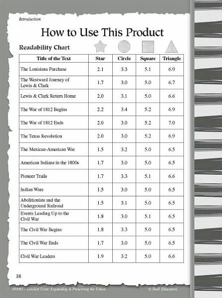 Leveled Texts for Social Studies: Expanding and Preserving the Union