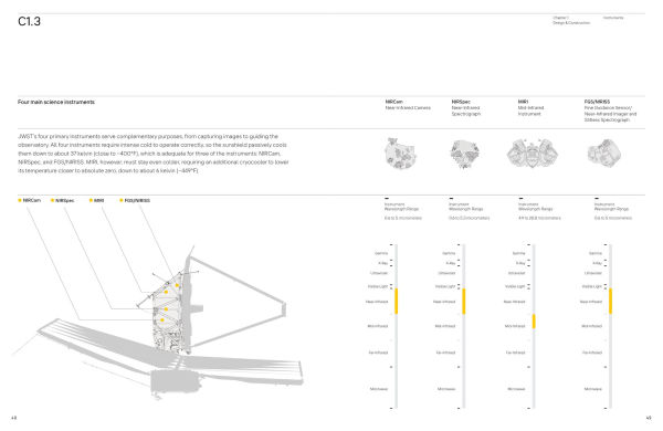 Infinite Cosmos: Visions From the James Webb Space Telescope