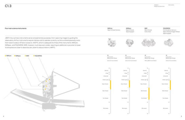 Infinite Cosmos: Visions From the James Webb Space Telescope