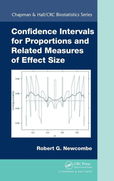 Confidence Intervals for Proportions and Related Measures of Effect Size