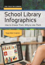 School Library Infographics: How to Create Them, Why to Use Them