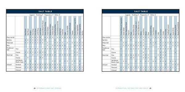 Bitterman's Craft Salt Cooking: The Single Ingredient That Transforms All Your Favorite Foods and Recipes