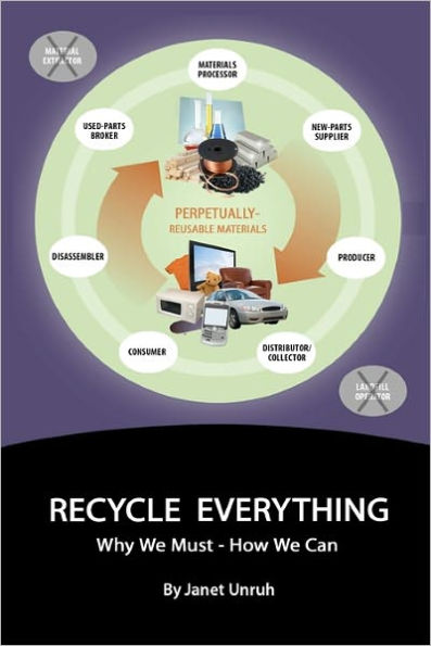 Recycle Everything: Why We Must, How We Can