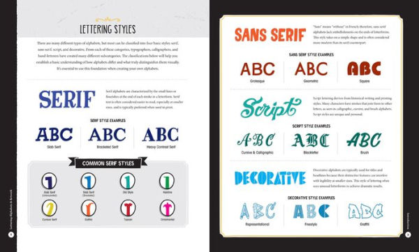 Lettering Alphabets & Artwork: Inspiring Ideas Techniques for 60 Hand-Lettering Styles