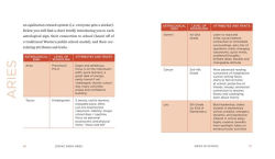 Alternative view 6 of Zodiac Signs: Aries