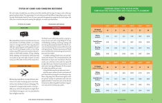Alternative view 10 of The Great Outdoors Cookbook: Over 100 Recipes for the Campground, Trail, or RV