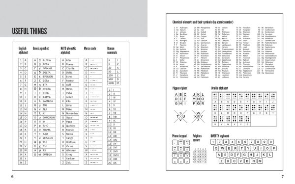 A Compendium of Meta-Puzzles: 20+ Extravaganzas to Untangle-Without Instructions