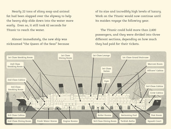 Tragedy at Sea: The Sinking of the Titanic