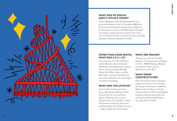 The History of Art One Sentence: 500 Years (But Funny)