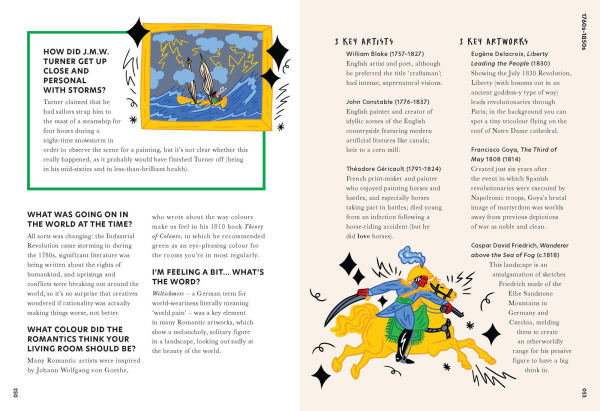 The History of Art One Sentence: 500 Years (But Funny)