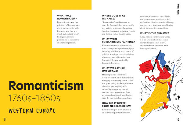 The History of Art One Sentence: 500 Years (But Funny)