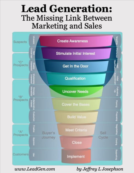 Lead Generation: The Missing Link between Marketing and Sales: A Step-by-Step Guide to Generating Qualified Sales Leads