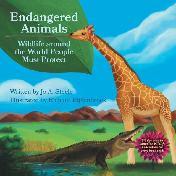 Endangered Animals: Wildlife around the World People Must Protect