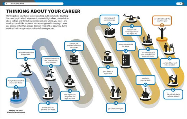 Image result for Kickstart Growth: Career Plan Guide infographics
