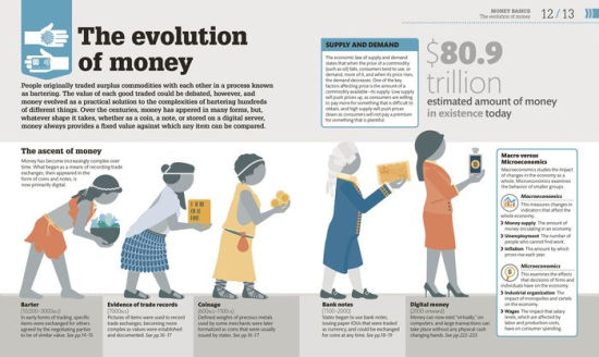 How Money Works The Facts Visually Explained By Dk Hardcover