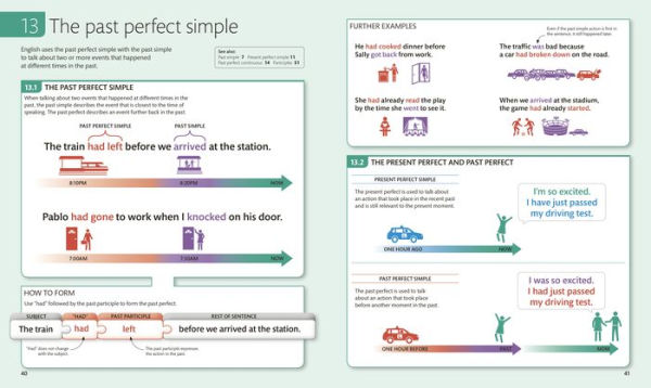 English for Everyone: English Grammar Guide: A Comprehensive Visual Reference