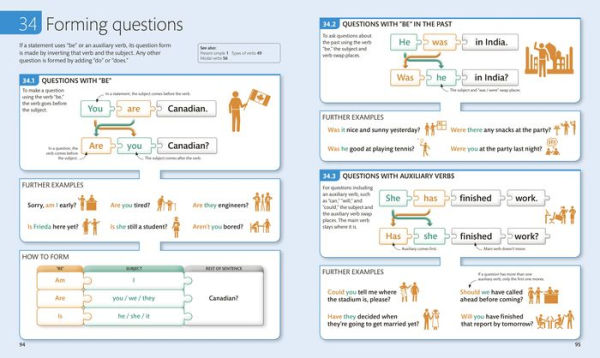 English for Everyone: English Grammar Guide: A Comprehensive Visual Reference